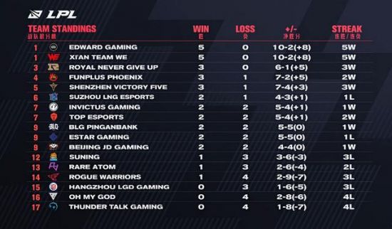 2027年首届电竞奥运会将在沙特阿拉伯盛大举行