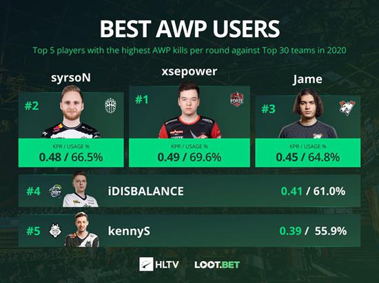 PSG不敌VKS S15总决赛回顾与分析