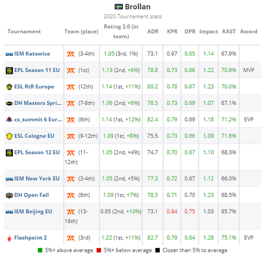 成都迎来全球顶级电竞赛事的盛宴