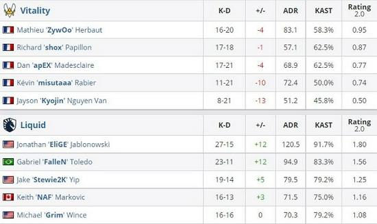 LPL赛区英雄联盟S15全球总决赛资格赛即将开启