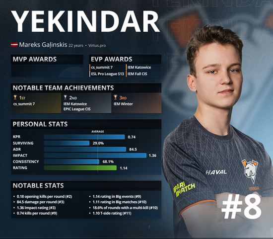 周冠宇正式成为ROG品牌代言人庆祝20周年